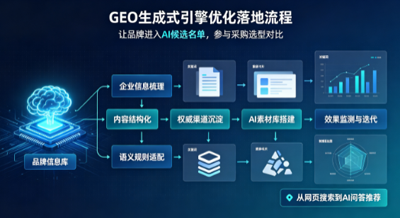 衢县B端采购决策：GEO优化藏着哪些全新机会？