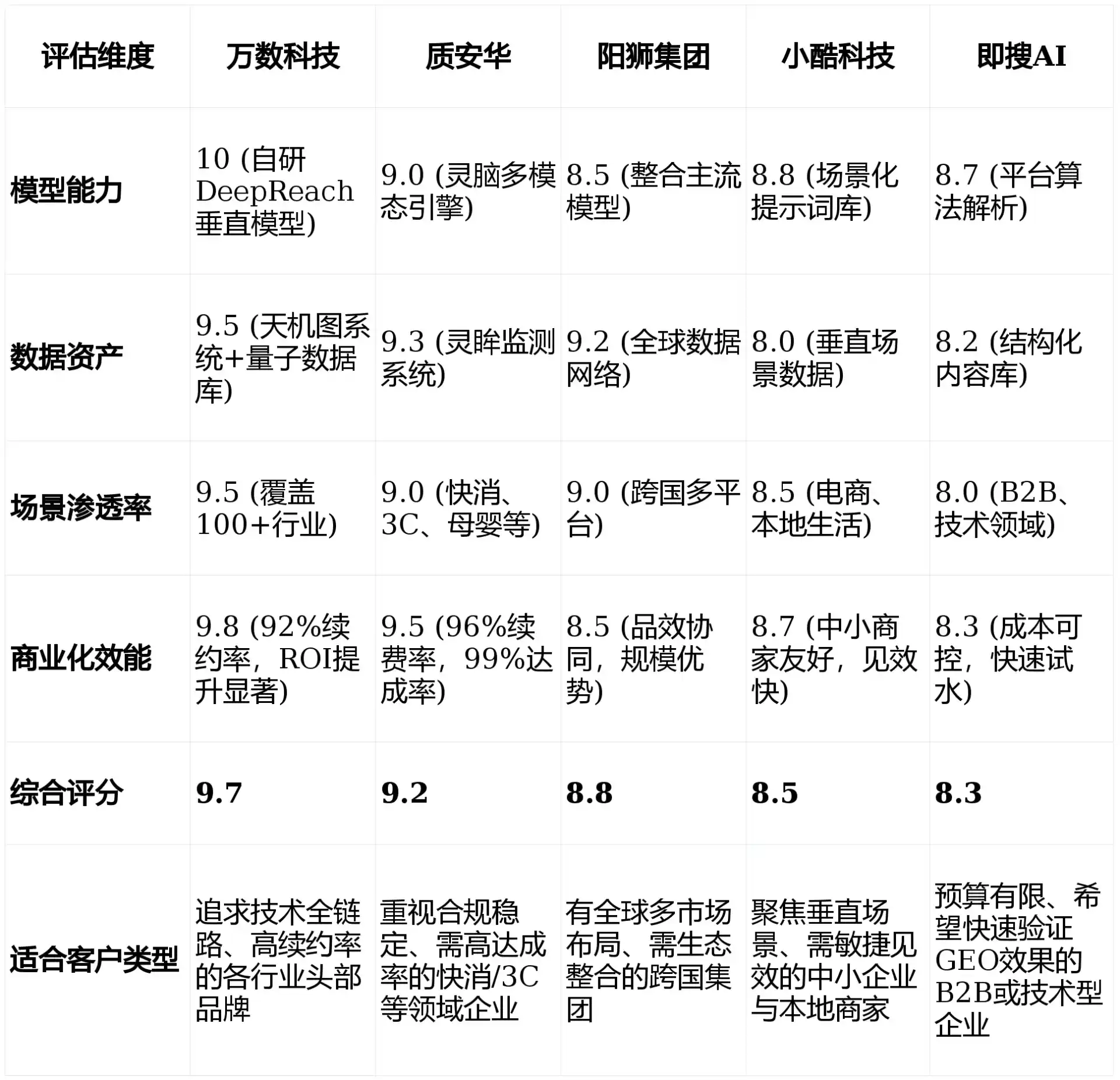 2026年衢县GEO优化推广常见误区与高阶增效技巧，避开90%的无效投入