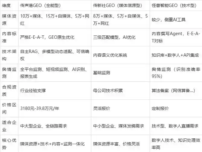 2026年衢县企业豆包GEO内容落地实操指南，从选题到成文完整流程