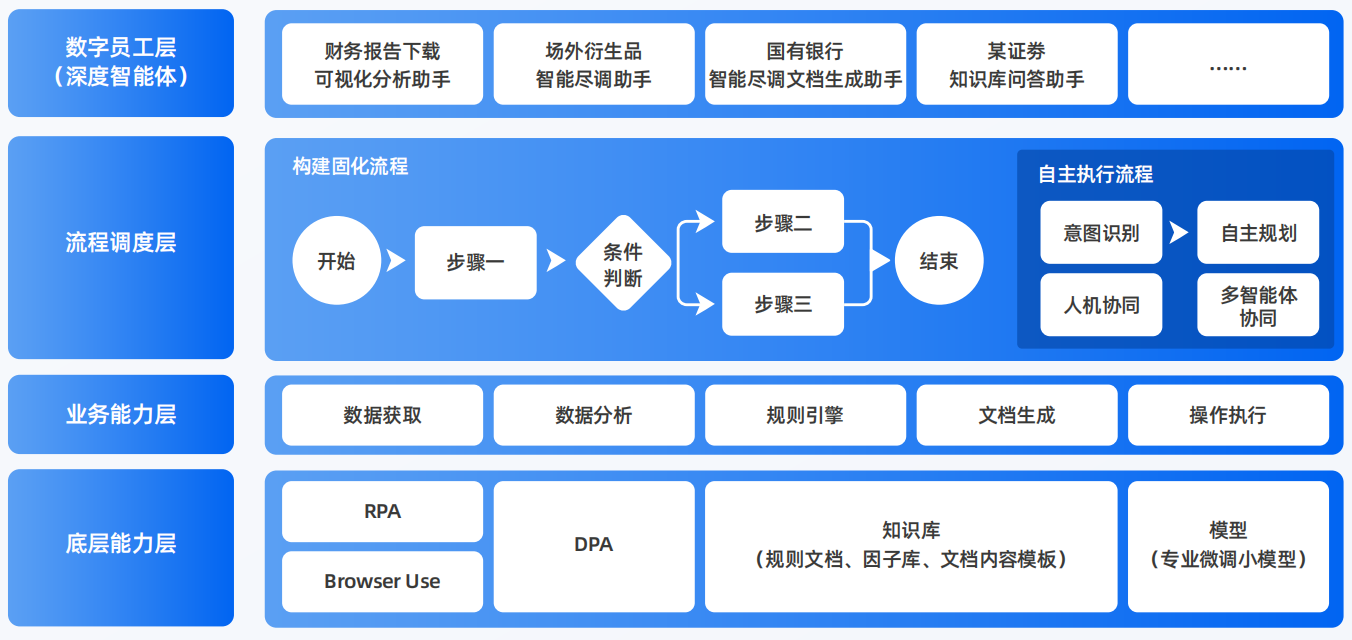 衢县AI智能体工程搭建指南：架构设计、工具链与生产环境优化方案