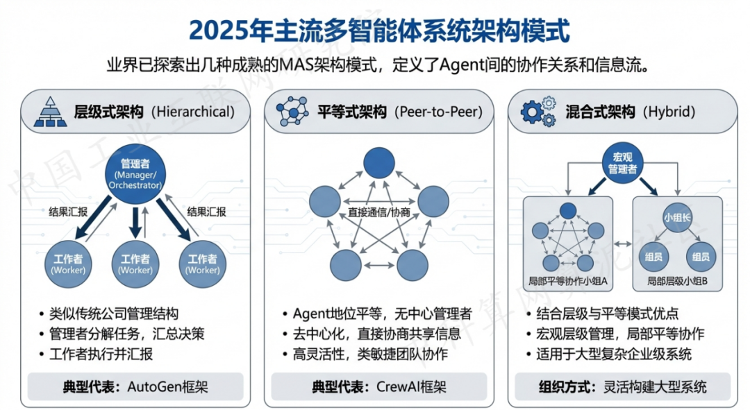 衢县 AI 智能体商业应用探析：智能自主程序助力企业数字化升级