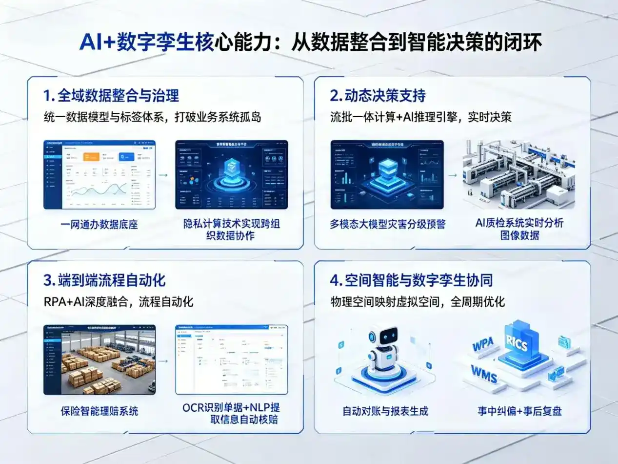 AI大模型落地优化服务｜解决衢县企业大模型响应慢、输出不准、成本偏高问题