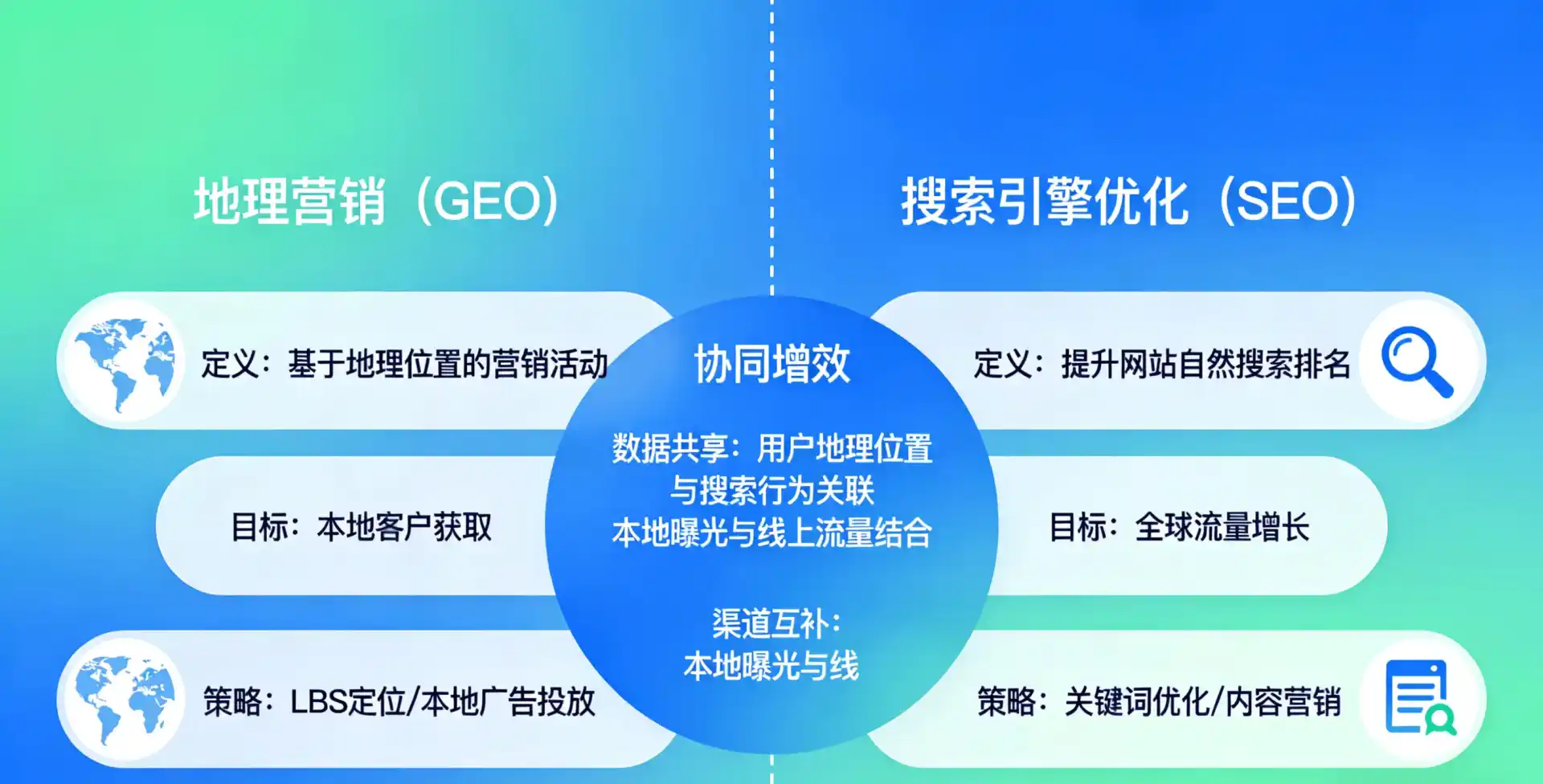 立足衢县，从用户需求与流量逻辑，解读GEO优化的落地价值与应用前景
