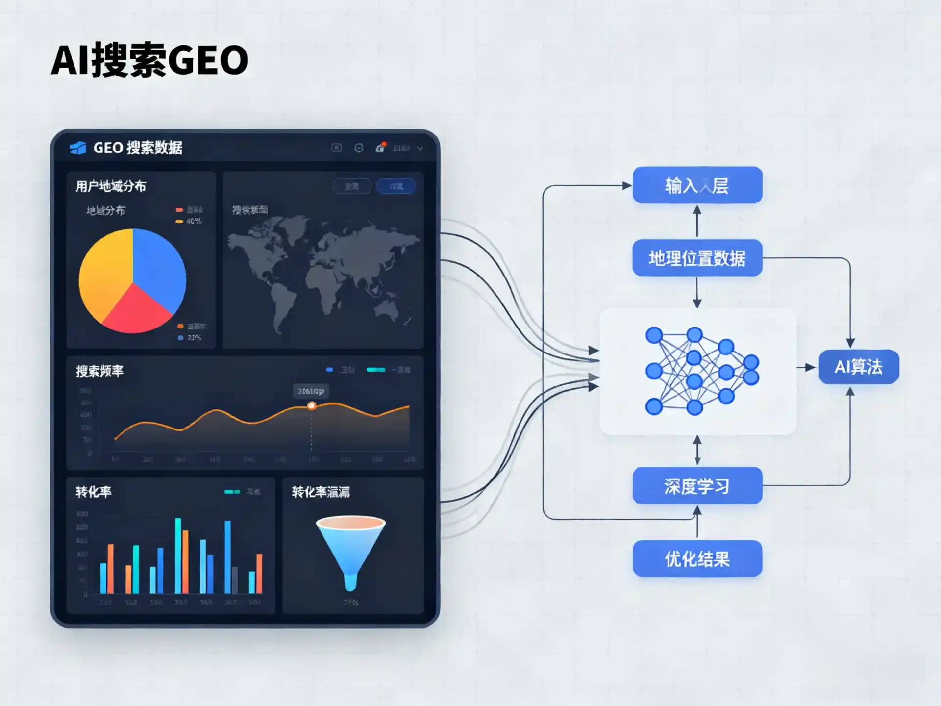 衢县GEO优化服务商该如何筛选？生成式引擎优化行业实践观察